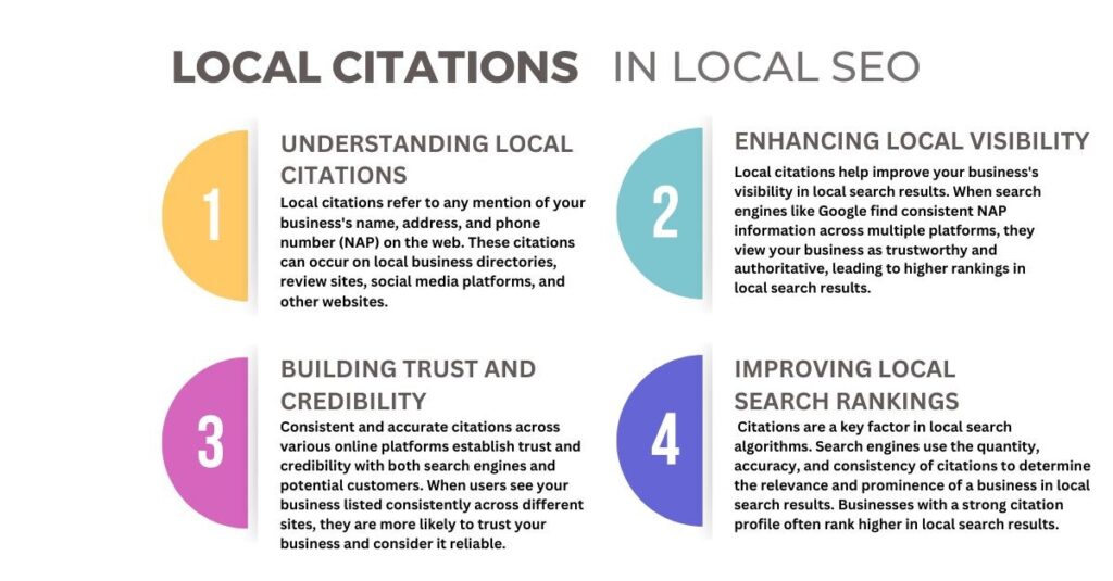 How Do Local Citations Help Seo