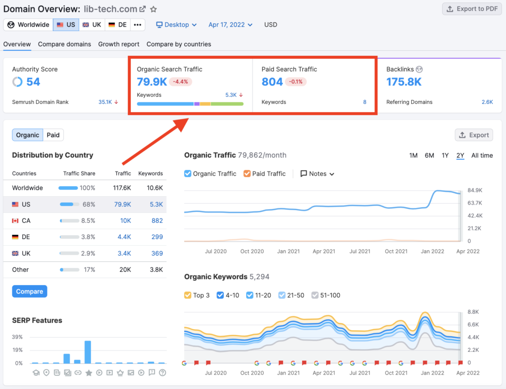 How Does Semrush Calculate Search Volume?