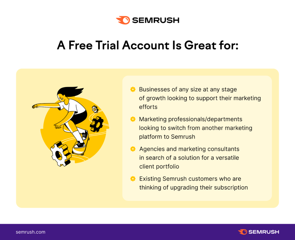 How Many Searches Per Day With Free Semrush Account?