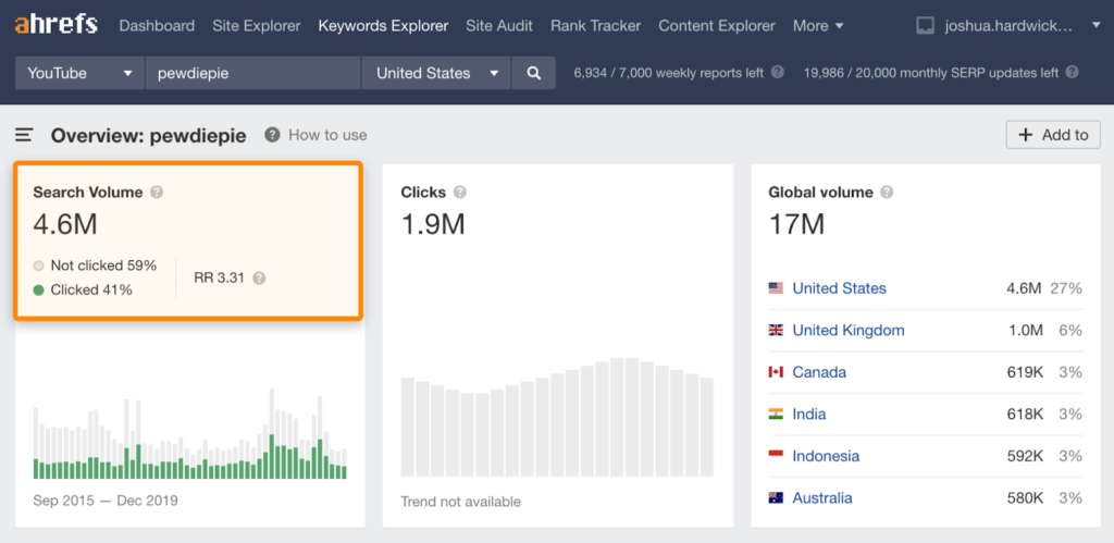 How to Find Best Search Keywords Per Topic on Youtube?