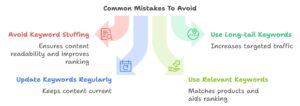 Common Mistakes to Avoid